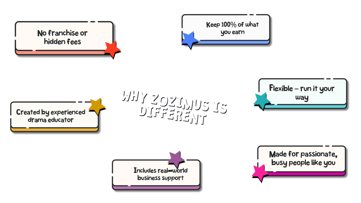 Why zozimus is different (2)